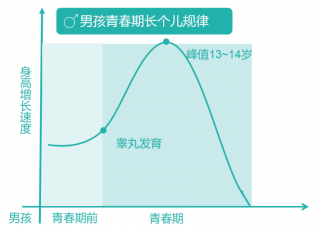 男孩多大停止长高？最后长高时间千万别错过